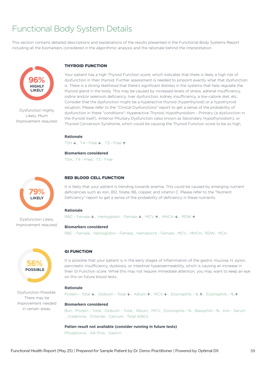 Optimal DX Health Improvement Plan Report